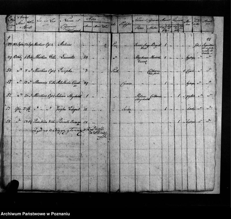 image.from.unit.number "Duplikat zmarłych"