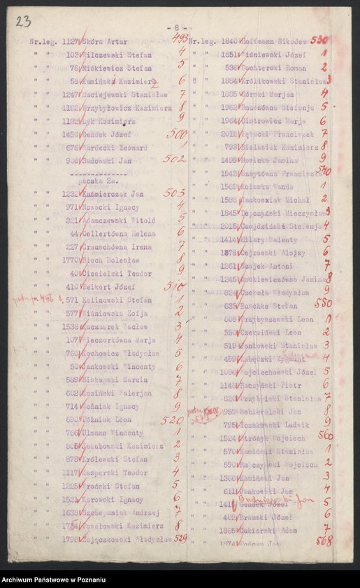 Obraz 18 z jednostki "[Spisy urzędników Ministerstwa byłej dzielnicy pruskiej]"