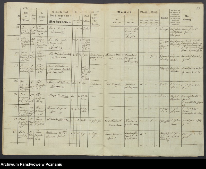 image.from.unit.number "Sterberegister"