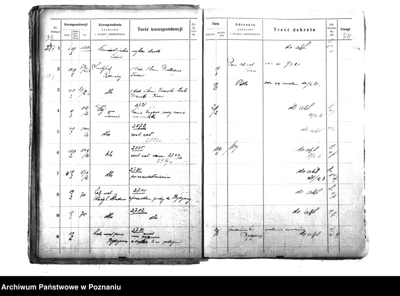 Obraz 20 z jednostki "Wydział Weterynaryjny [6 - c] Dziennik Wydział III 1921 r. Min. b. Dziel. Prusk. Od nr. 2711 - 4066"