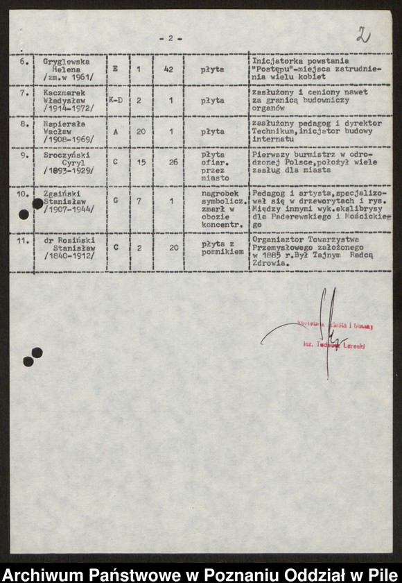 image.from.unit.number "Cmentarze i grobownictwo wojenne"