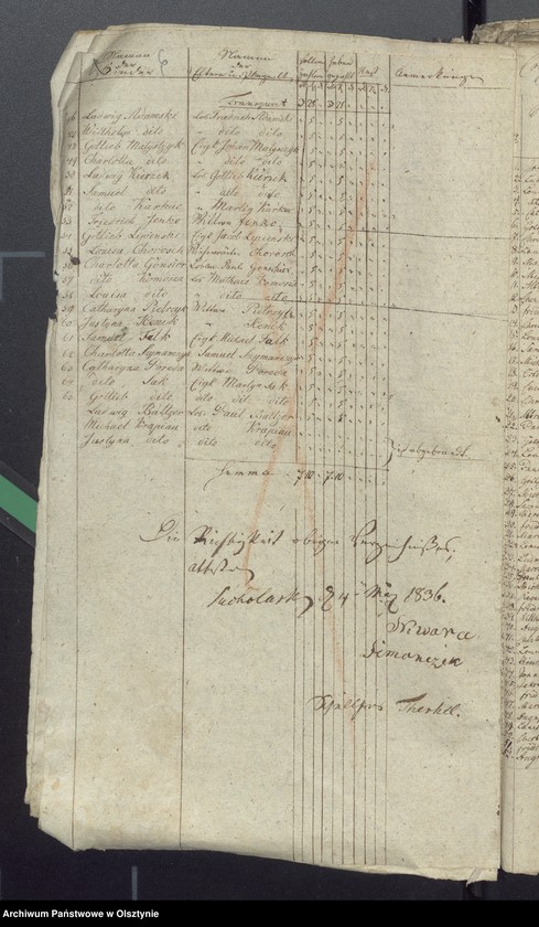 image.from.unit.number "Beläge zur Widminnenschen Schulkassen Rechnung"