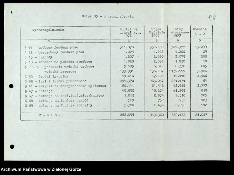 image.from.unit.number "Protokóły z posiedzeń Komisji Zdrowia, Spraw Socjalnych i Ochrony Środowiska Wojewódzkiej Rady Narodowej w Zielonej Górze"