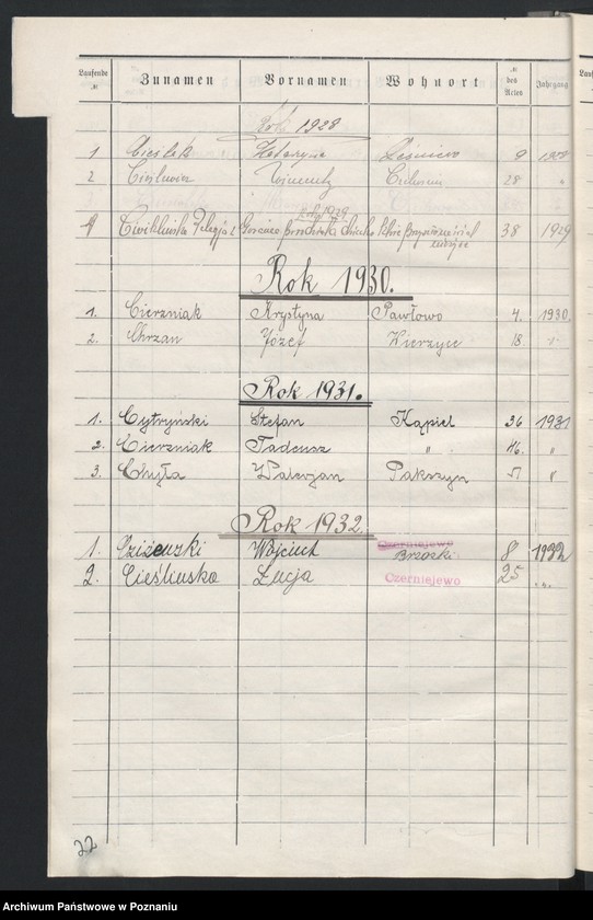 image.from.unit.number "Alphabetische Liste zum Sterbe-Register für dieJahre 1906 bis 1932"