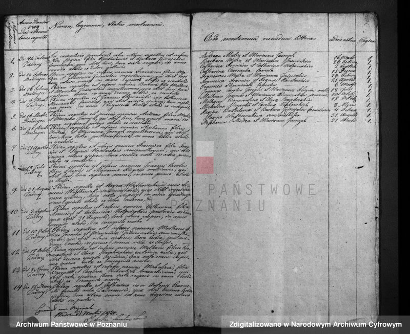 image.from.unit.number "Duplicatus baptisatorum, copulatorum, mortuorum"