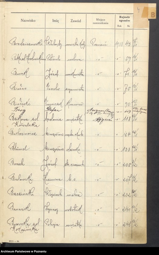 Obraz 6 z jednostki "Spis alfabetyczny zgonów za 1938"