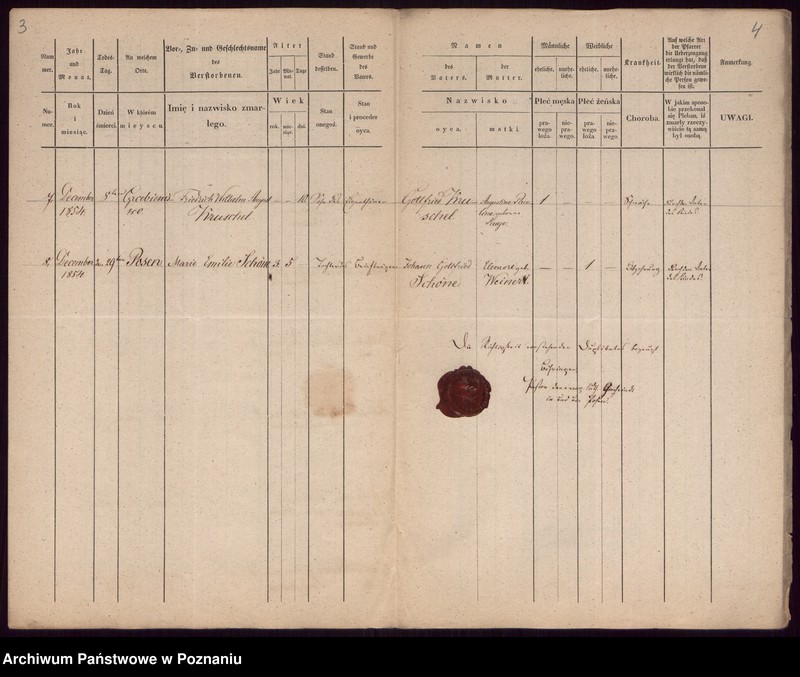 Obraz 4 z jednostki "Duplikat des Todtenregisters"