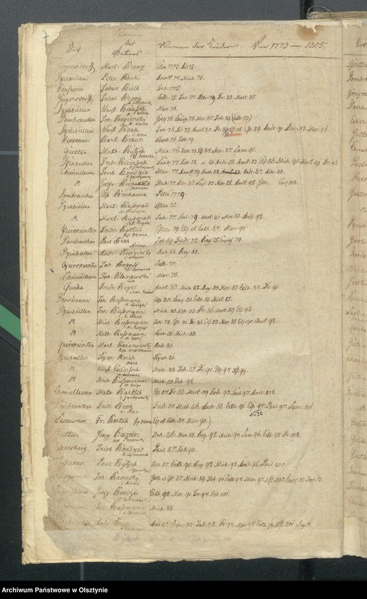 image.from.unit.number "Alphabetisches Taufregister"