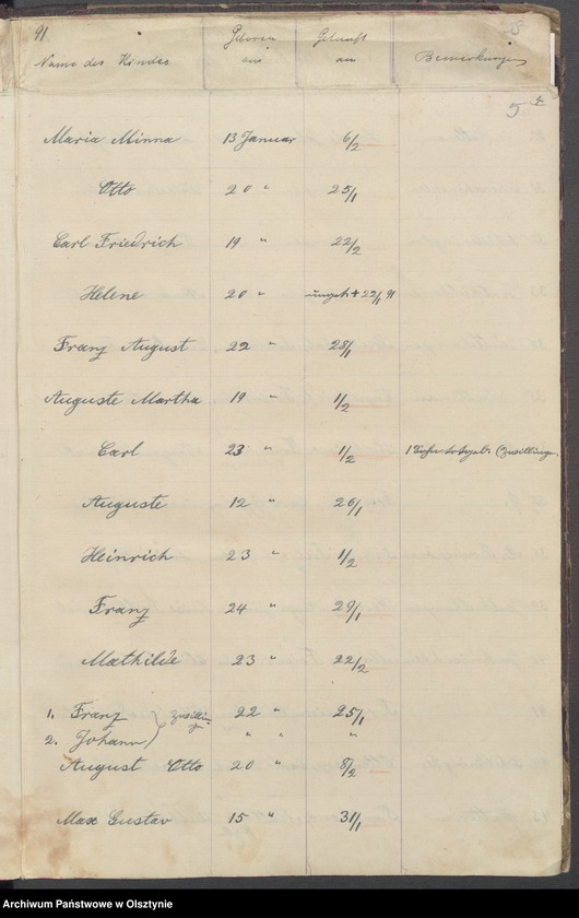 image.from.unit.number "Tauf-Register"