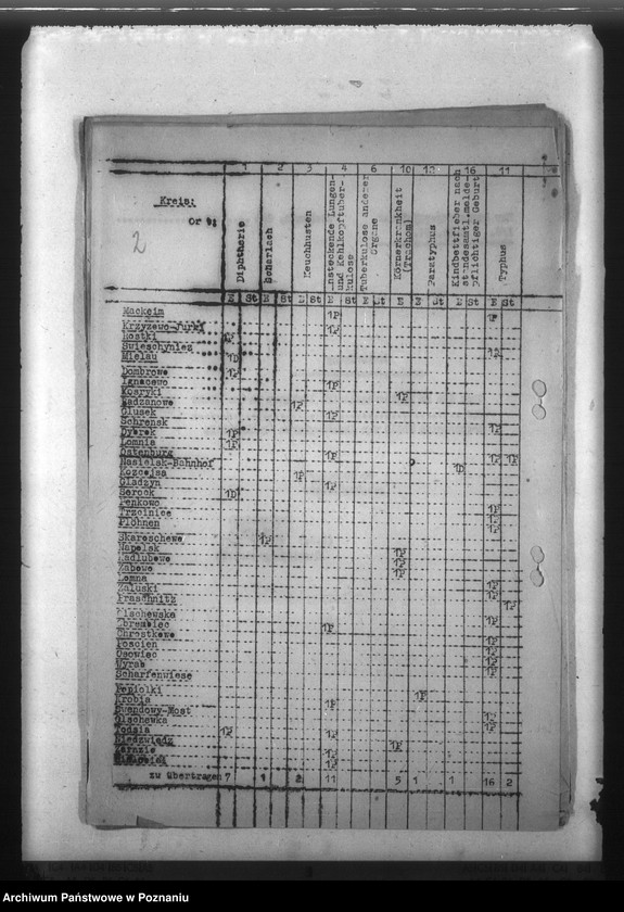 Obraz 6 z jednostki "Nachweisung von übertragbaren Krankheiten im Regierungsbezirk Ziehenau"
