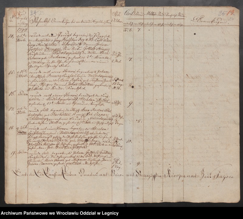 image.from.unit.number "Duplicat der Harpersdorfer Kirchenbücher für die Gemeinde Niederharpersdorf"