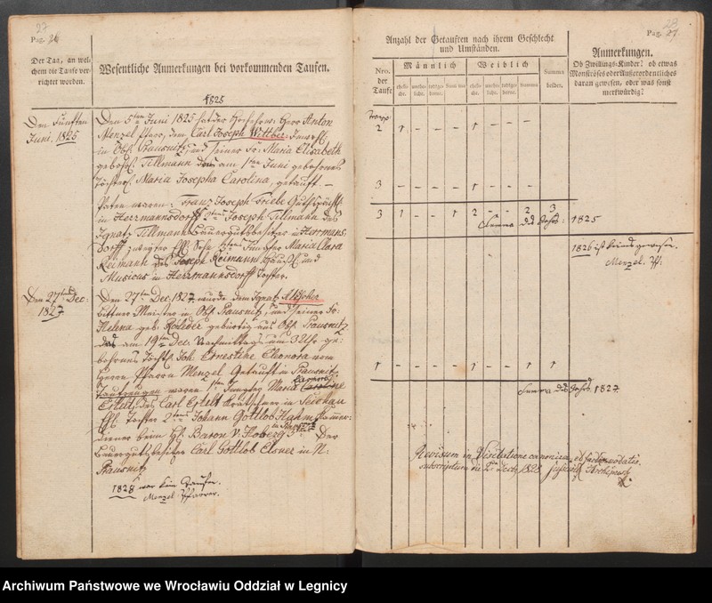 image.from.unit.number "Tauf, Trauungs und Begrabnisbuch der Katolischen Kirche zu Prausnitz"