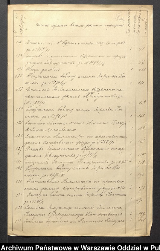 image.from.unit.number "O urządzaniu chłopów byłej rządowej wsi Kępiste Kosuty gm. Zaręby Kościelne, wchodzącej w skład prywatnej własności tejże nazwy podlegającej ziemianinowi Francowi Rakowskiemu"