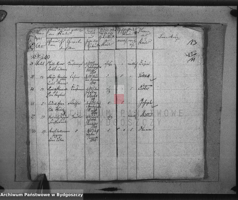 image.from.unit.number "Akta urodzeń, ślubów, zgonów, rozwody"