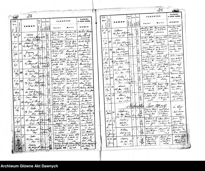 image.from.unit.number "Parafia: Buczacz. Dekanat: Buczacz. Kopie z ksiąg metrykalnych ur., śl., zg. dla całej parafii (miasto Buczacz i wsie)."