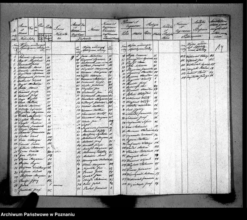 Obraz 10 z jednostki "Duplicat baptisatorum, copulatorum, mortuorum"