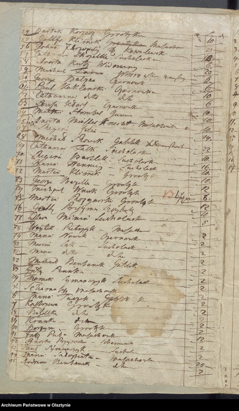 image.from.unit.number "Armen Cassen Rechnung der Widminnschen Kirche"