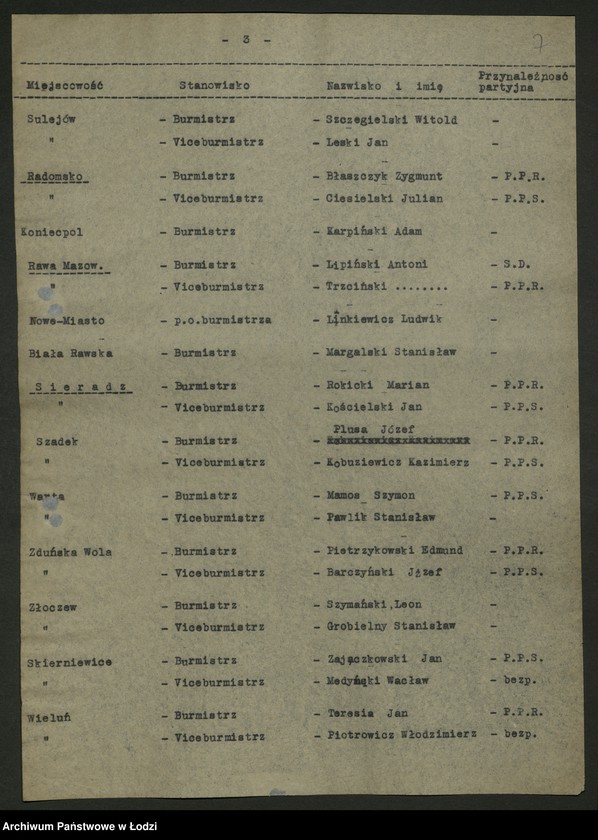 Obraz 8 z jednostki "Składy osobowe Wojewódzkiej, powiatowych, miejskich i gminnych rad narodowych. Wykazy starostów, burmistrzów i prezydentów miast [opinie sekretariatu WK PPS]"