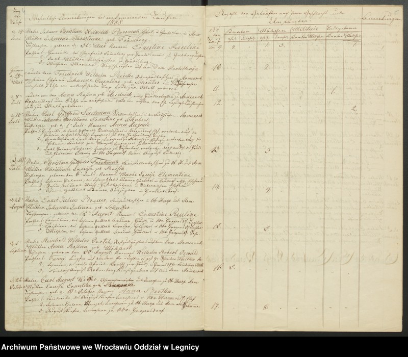 image.from.unit.number "Duplicat der Harpersdorfer Kirchenbücher von der Gemeinde Armenruh und dessen Anteil"