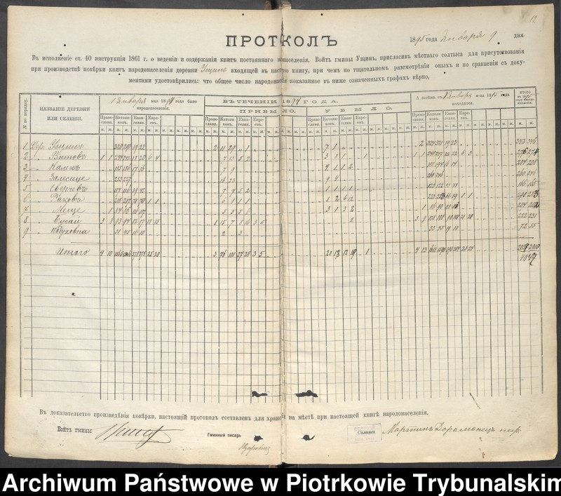 image.from.unit.number "Kniga postoânnago narodonaseleniâ derevni Uŝin""