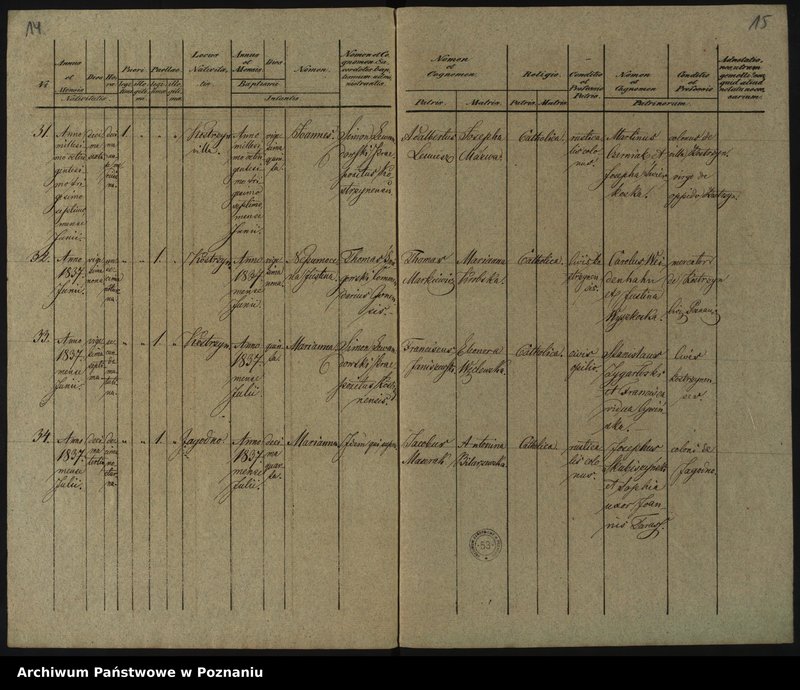 image.from.unit.number "Księga urodzeń"