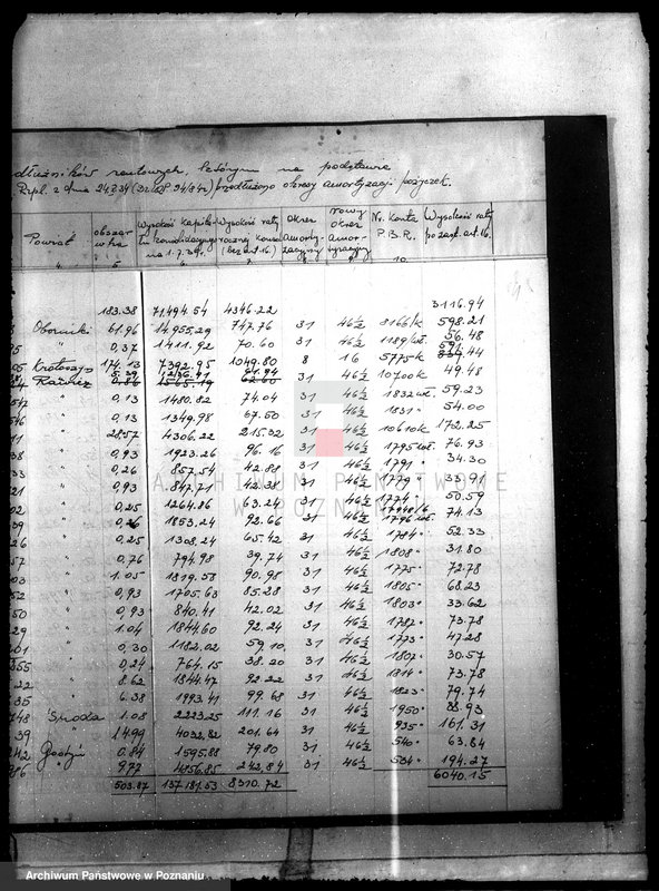 Obraz 8 z jednostki "Rejestr dłużników rentowych, którym na podstawie art. 16 przedłużono okresy amortyzacji pożyczek"