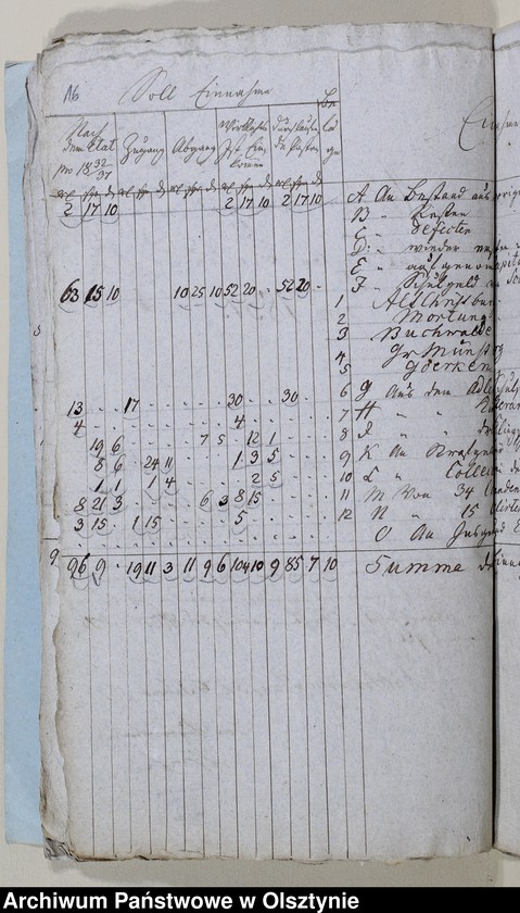 image.from.unit.number "Alt Christburgschen Schul-Cassen Rechnung 1826-1828, 1836-1838"