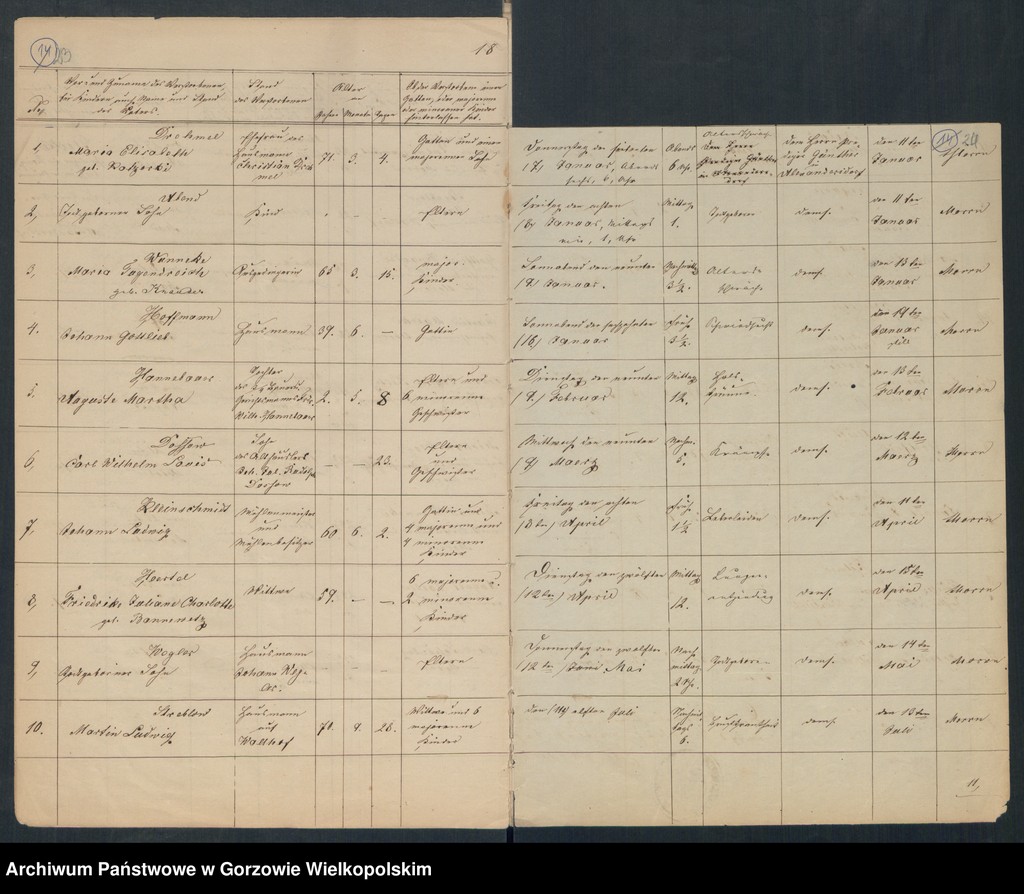 image.from.unit.number "Duplikate der Kirchenbücher von der Parochie Alexandersdorf: Eichführ (Osetnica,Dębiniec), Alexandersdorf (Gościnowo), Morrn (Murzynowo), Pollychen (Stare Polichno), Johanneswunsch (Dobrojewo)"
