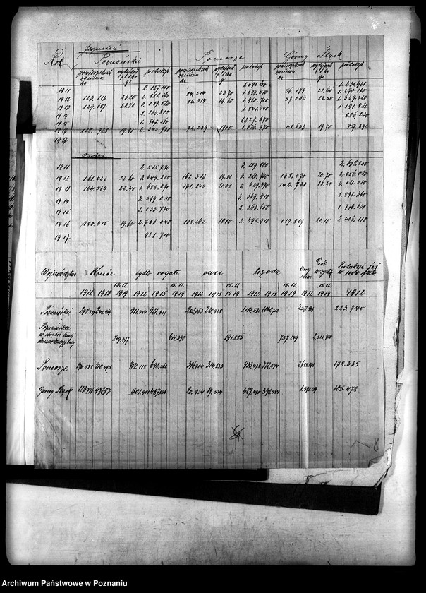 Obraz 12 z jednostki "Statystyka materiał szczegółowy"