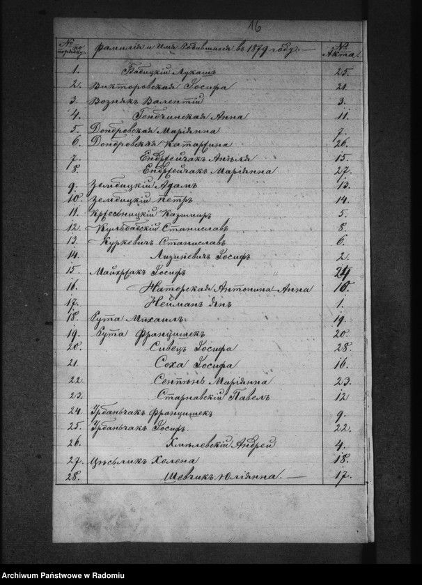 image.from.unit.number "[Duplikat akt urodzonych, zaślubionych i zmarłych parafii Bieliny za 1879 r.]"