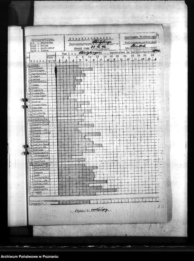 Obraz 18 z jednostki "Statistik der Säuglingssterblichkeit"