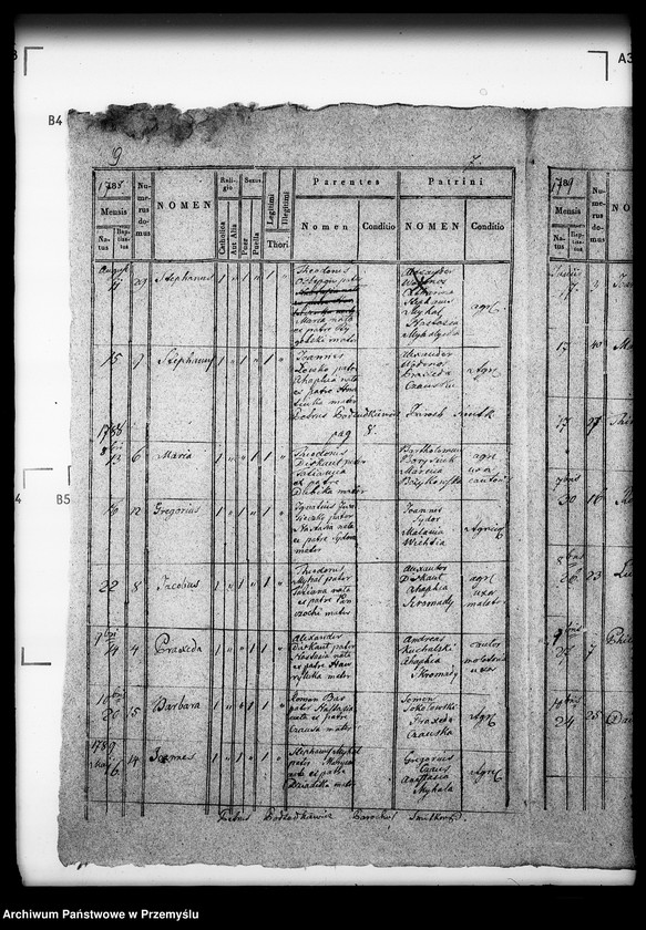 image.from.unit.number "[Kopie ksiąg metrykalnych parafii Szmitków z filiami Bojanice, Hatowice (dekanat Bełz)]"