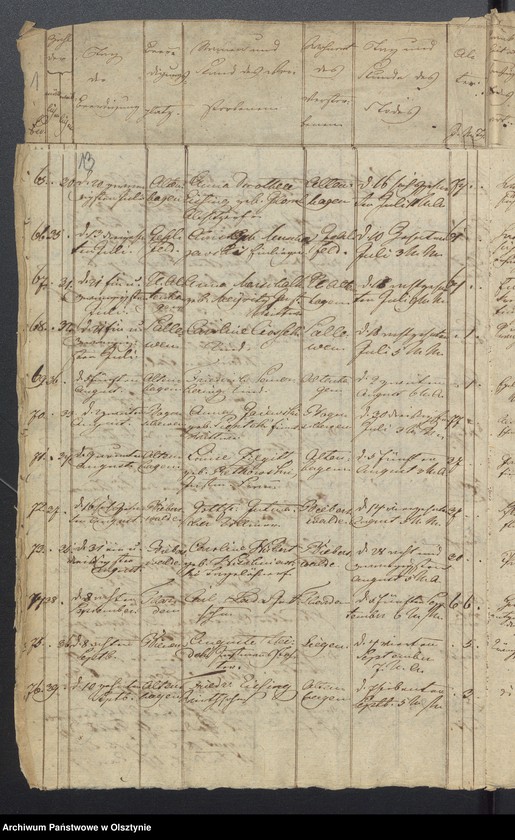 image.from.unit.number "Tauf-, Trau-, Todten Register"