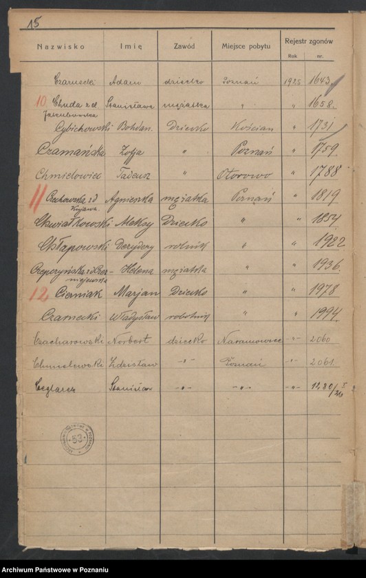 Obraz 17 z jednostki "Spis alfabetyczny zgonów za 1925"