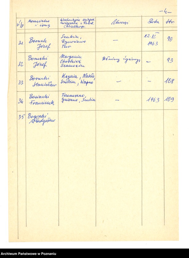 Obraz 15 z jednostki "Życiorysy powstańców wielkopolskich: B - tom lV /Bober Leonard - Bosiacki Franciszek/."