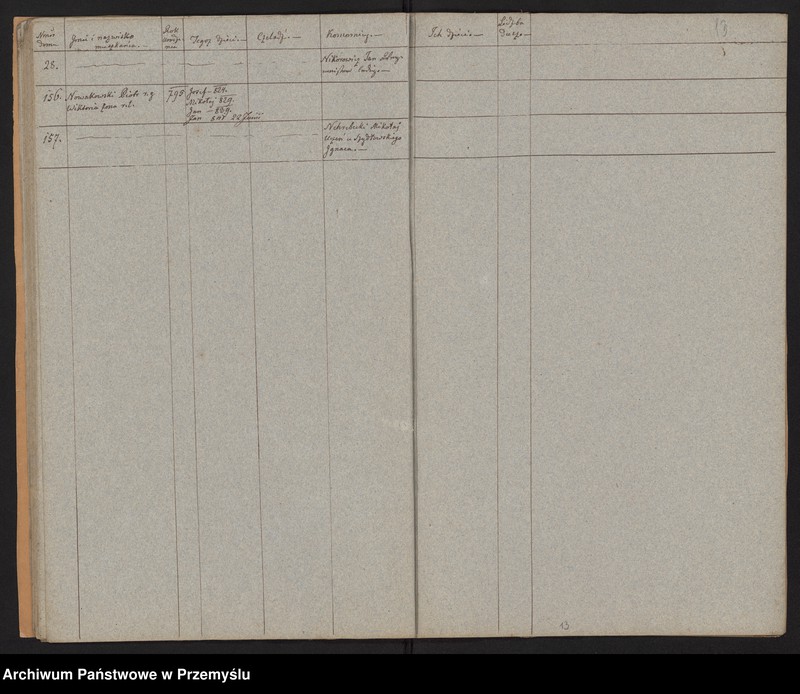 image.from.unit.number "[Spis parafian - Miasto]"