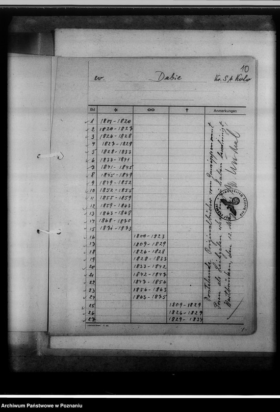 image.from.unit.number "Bücherverzeichnis betreff.: Kreissippenamt Warthbrücken [Koło]"