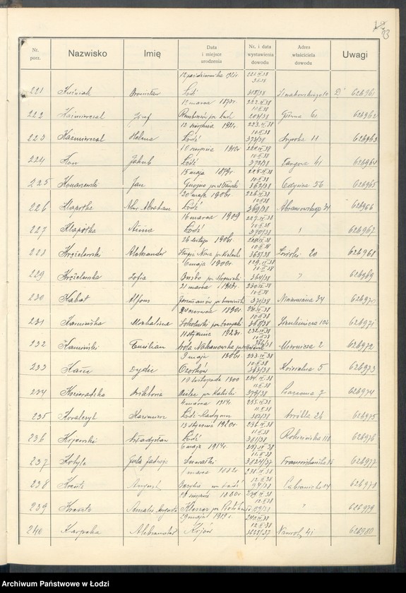 image.from.unit.number "Ewidencja dowodów osobistych wydanych przez Zarząd Miejski w Łodzi, zespół nr 4 [- nazwiska na literę K]"