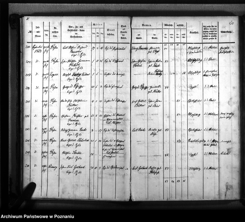 Obraz 13 z jednostki "Sterbenbuch"