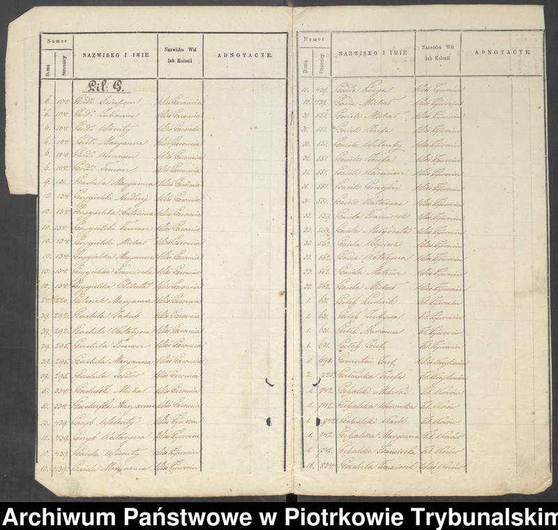 image.from.unit.number "Księga ludności stałej: Gazomia, Żywocin, Folwark Żywocin, Folwark Noworybie, Krzykowice, Folwark Krzykowice, Kosów"
