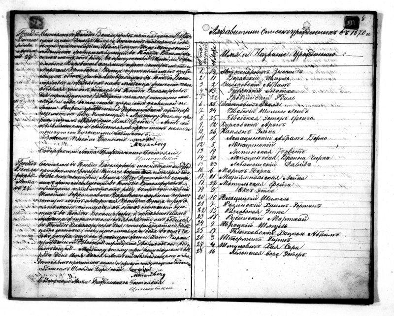 image.from.unit.number "Duplikat svidetelstv o roždenii brakosočetanii i smerti Činovnika Graždanskago sostojanija Bakalarževskogo Evrejskogo Okruga na 1870 god"