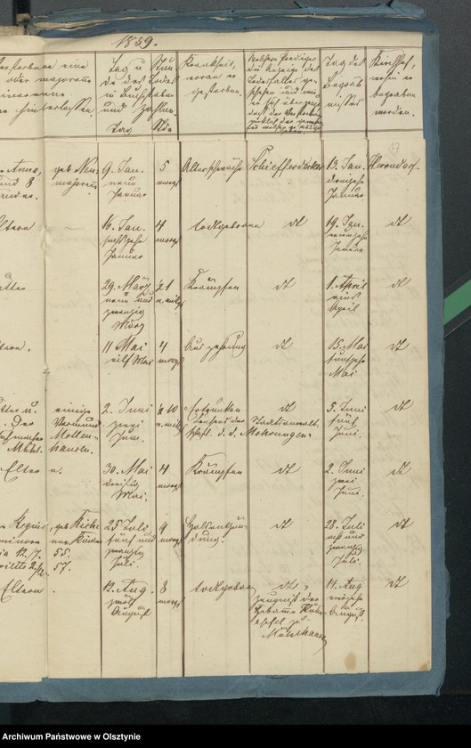 image.from.unit.number "Tauf-, Trau- und Todten-Register"