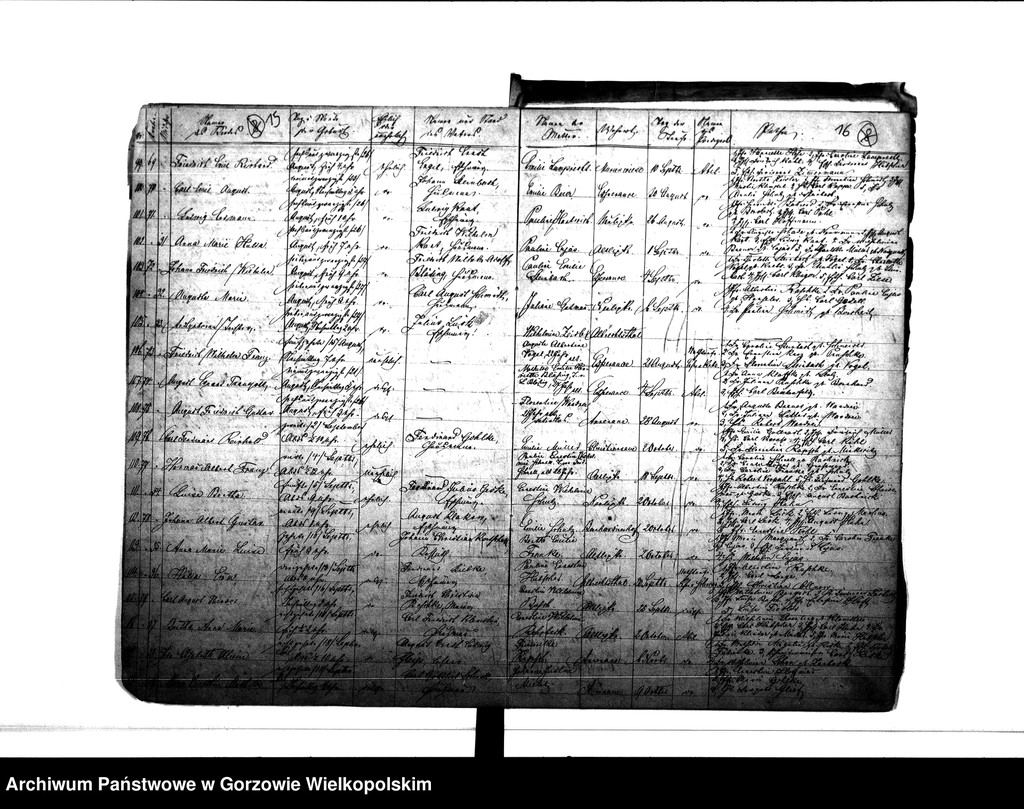 image.from.unit.number "Duplikate der Kirchenbücher von Alt Lipke (Stare Lipki), Neu Lipke (Nowe Lipki), Albrechsthal (Kurzelewo), Bernhardinenhof (Pomianowice), Antoinettenlust Grodziec), Esperance (Siedlikowo), Christiansaue (Wierzbica), Marienwiese (Mąkoszyce), Annenaue (Baranowice) Alt Lipkesch Bruch (Lipki Małe), Pollychener Holländer (Nowe Polichno), Louisenaue (Ludzisławice) Christophswalde (Jastrzębnik)."