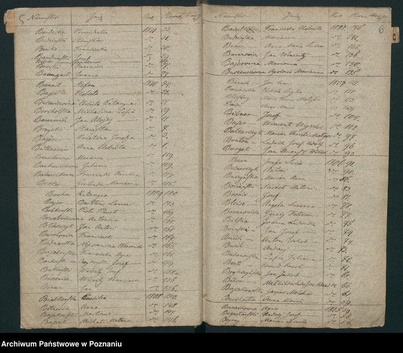 Obraz 6 z jednostki "Indeks urodzin"