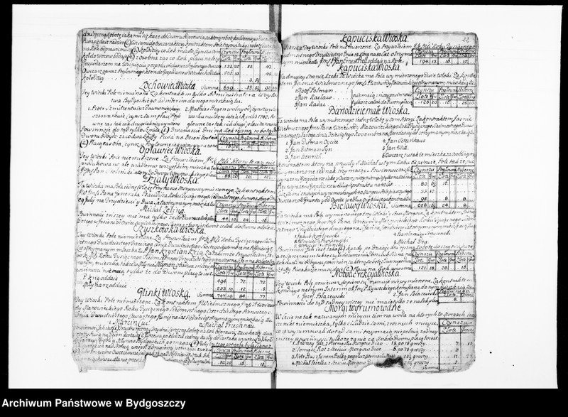 image.from.unit.number "Inwentarz wójtostwa bydgoskiego sporządzony w lipcu 1744 z opisaniem miasta, folwarków, budynków folwarcznych, młynów, wsi z ich posiadłościami, powinnościami, daninami obywateli"