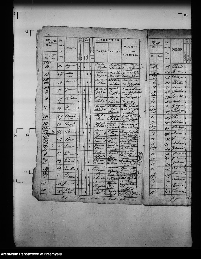 image.from.unit.number "[Kopie ksiąg metrykalnych parafii Surochów (dekanat Jarosław)]"