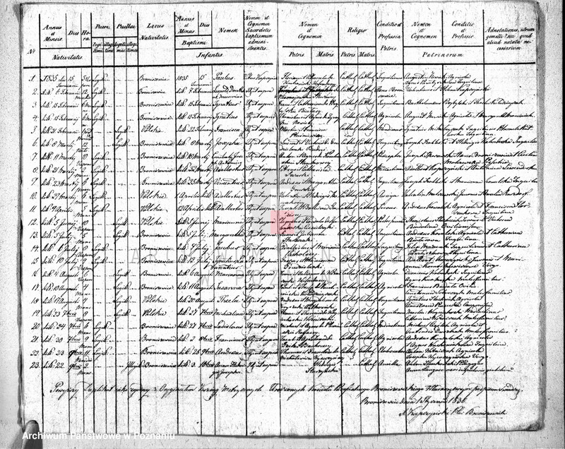 image.from.unit.number "Akta urodzeń, małżeństw i zgonu"