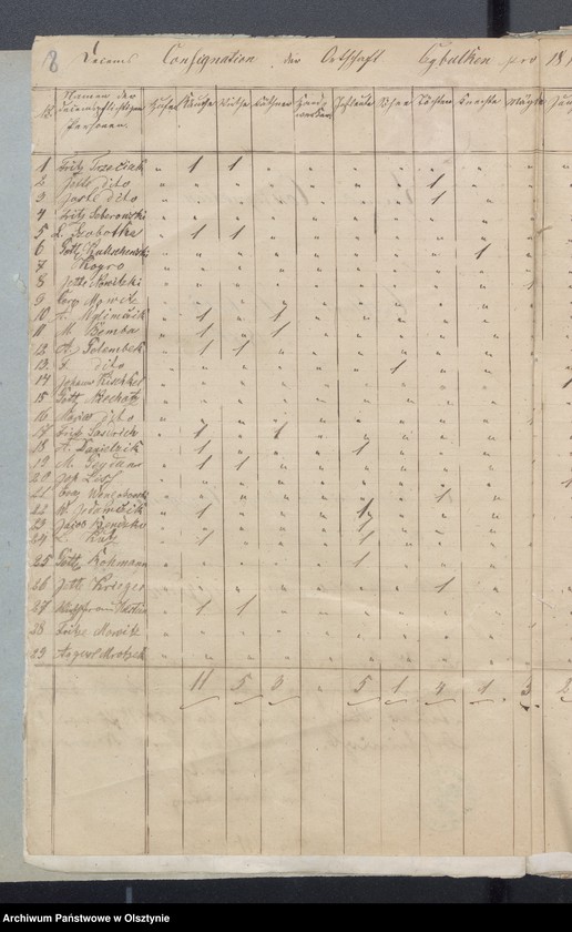 image.from.unit.number "Beläge zur Widminnenschen Kirchen Kassen Rechnung pro 1870"