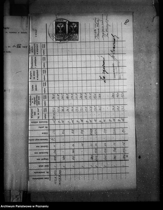 Obraz 12 z jednostki "Fabryka H. Cegielski w Poznaniu nr woj. kotła 6605"