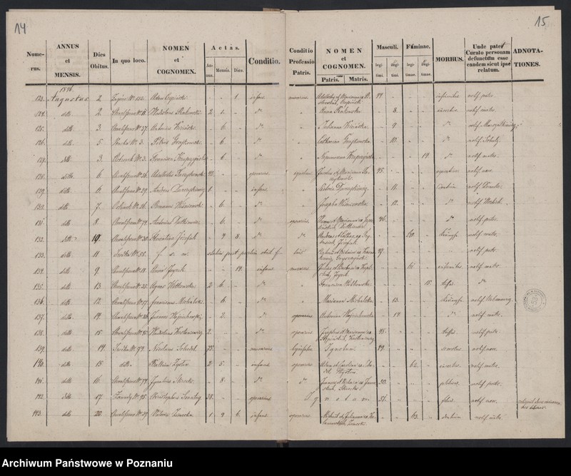 Obraz 10 z jednostki "Księga zgonów"